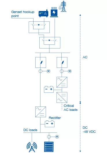 Schéma nœud de télécommunications