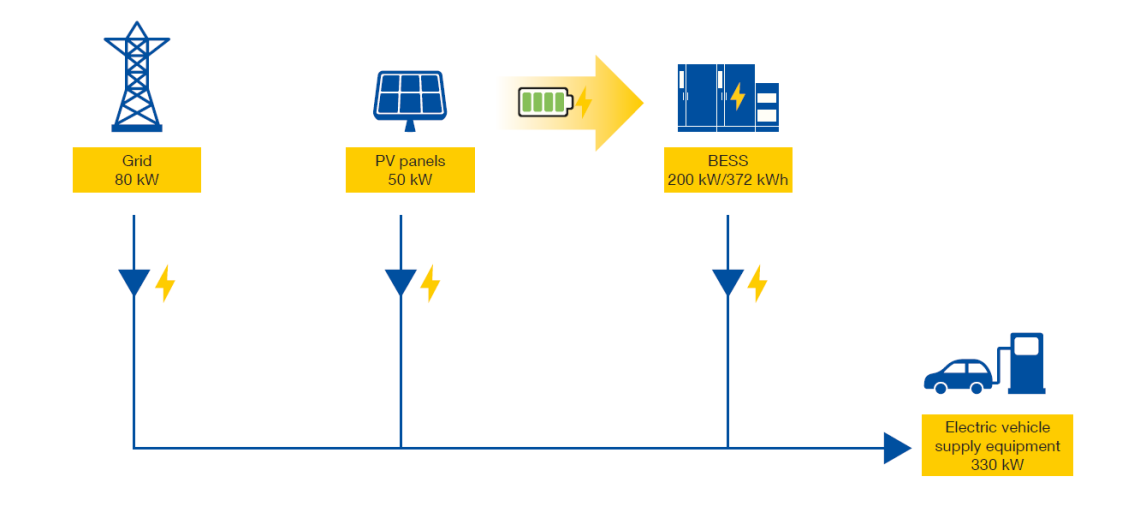 soluciones de la prueba de concepto con un caso práctico